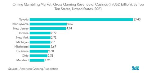 us online gambling market|United States Online Gambling Forecast 2021 .